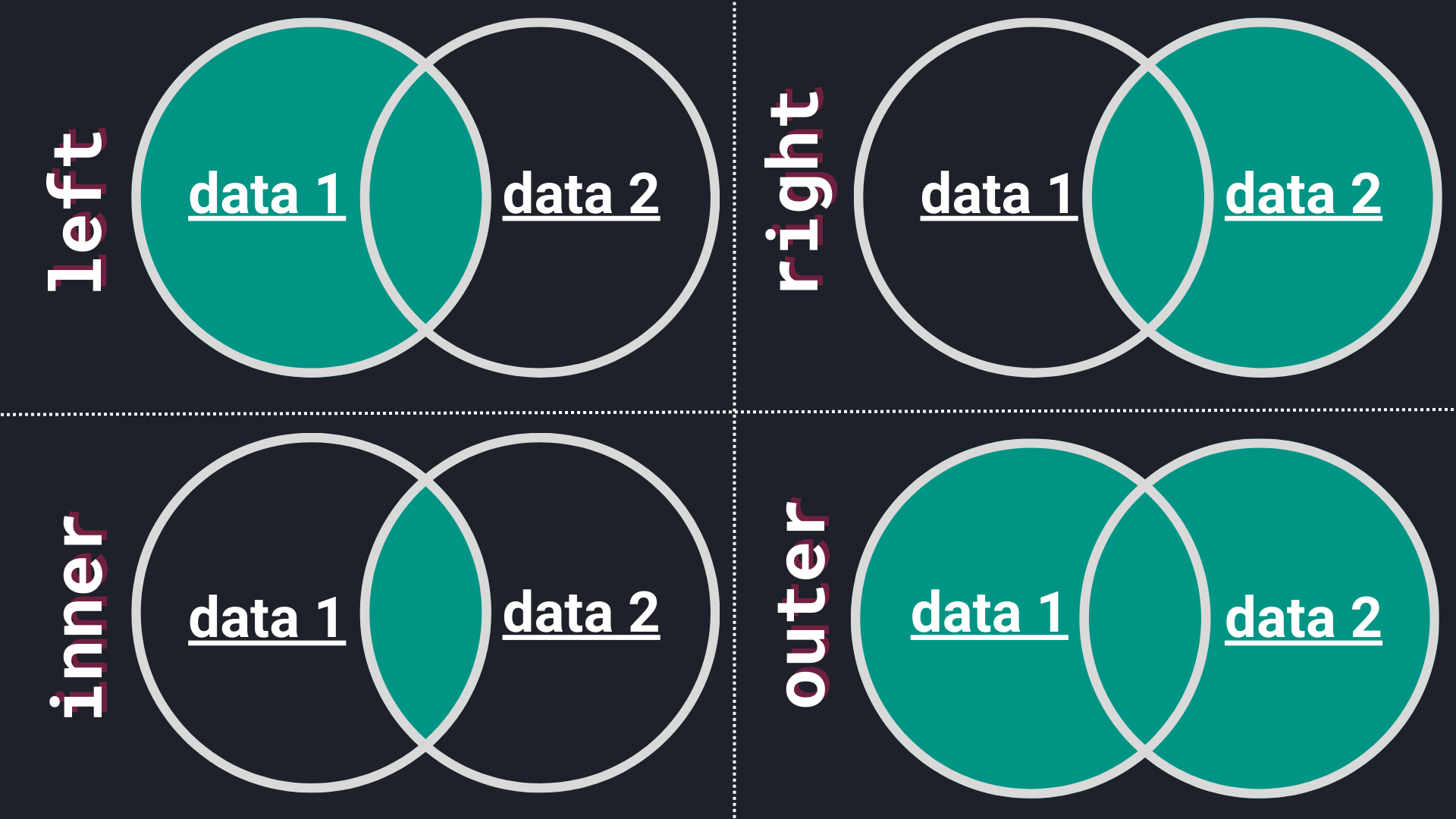 Merge types